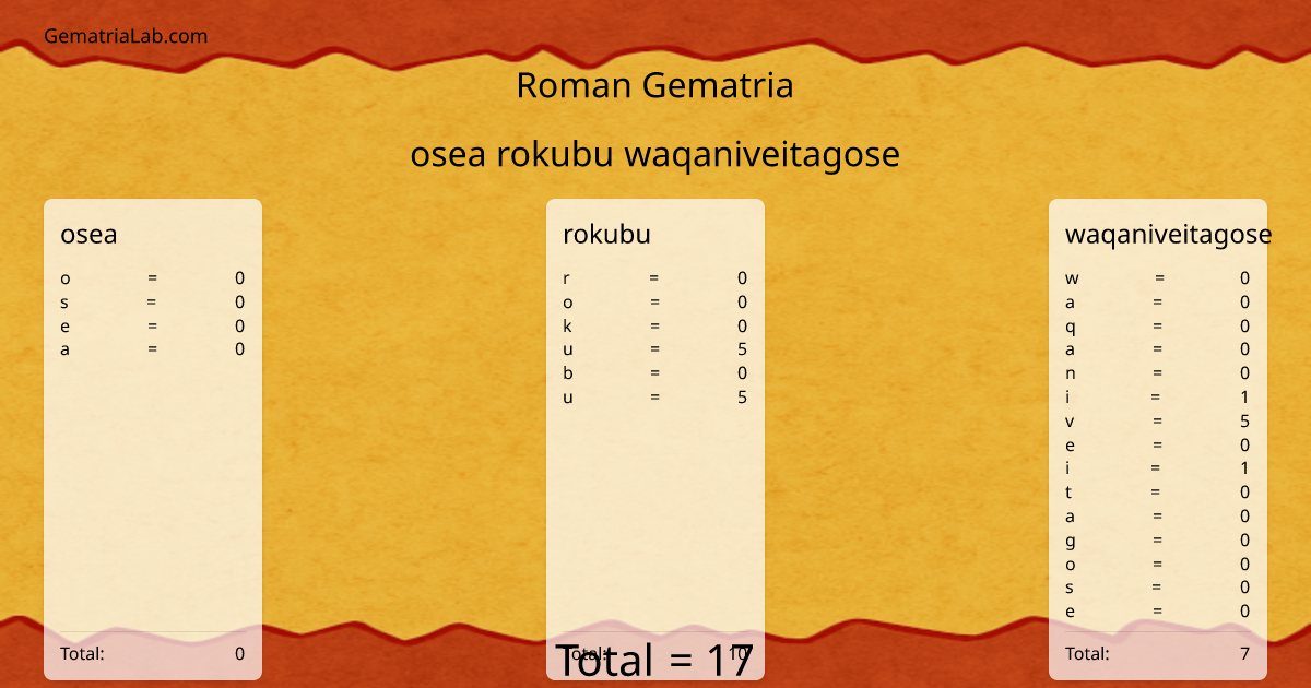 osea rokubu waqaniveitagose in roman Gematria